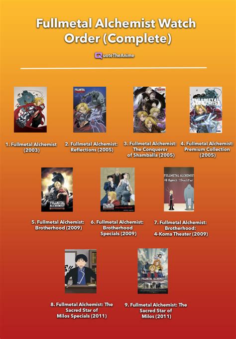 fullmetal alchemist movies in order.